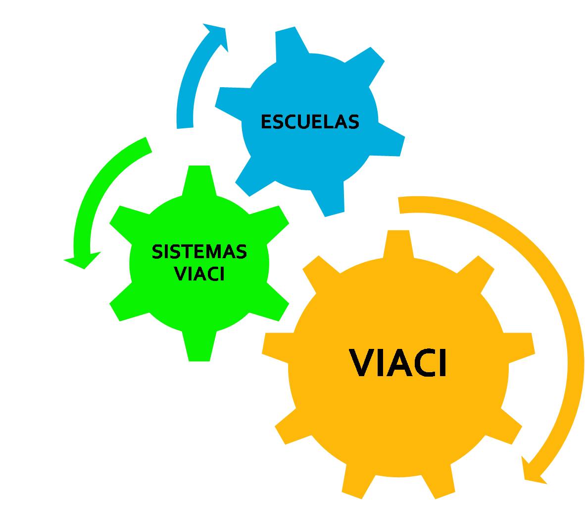 componentes_viaci